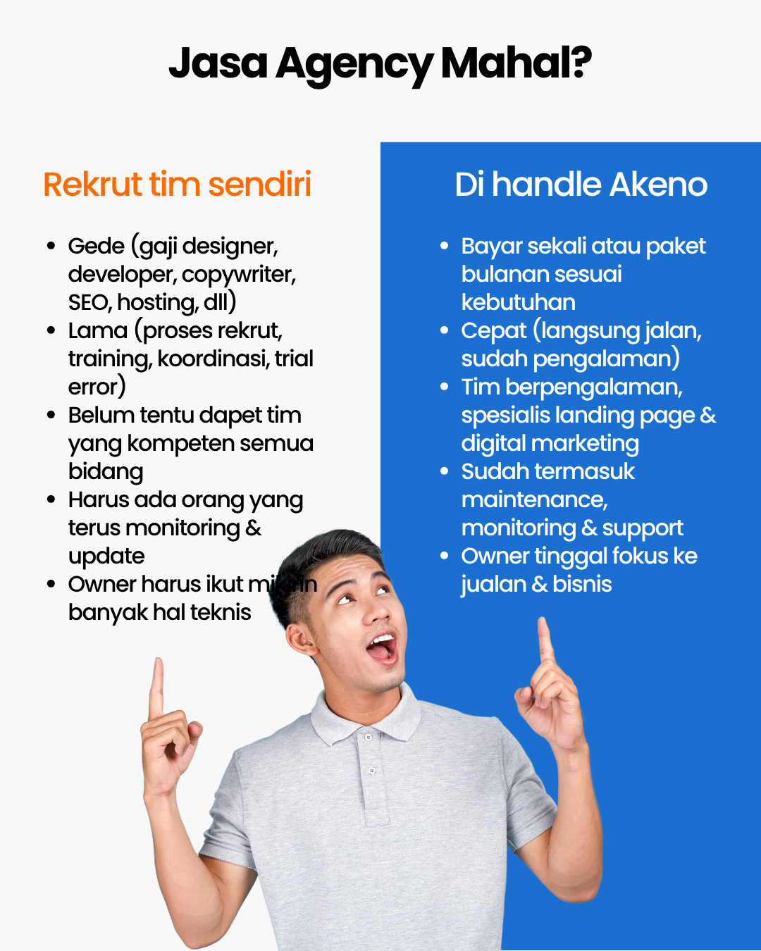 Akeno - jasa landing page dan website bandung