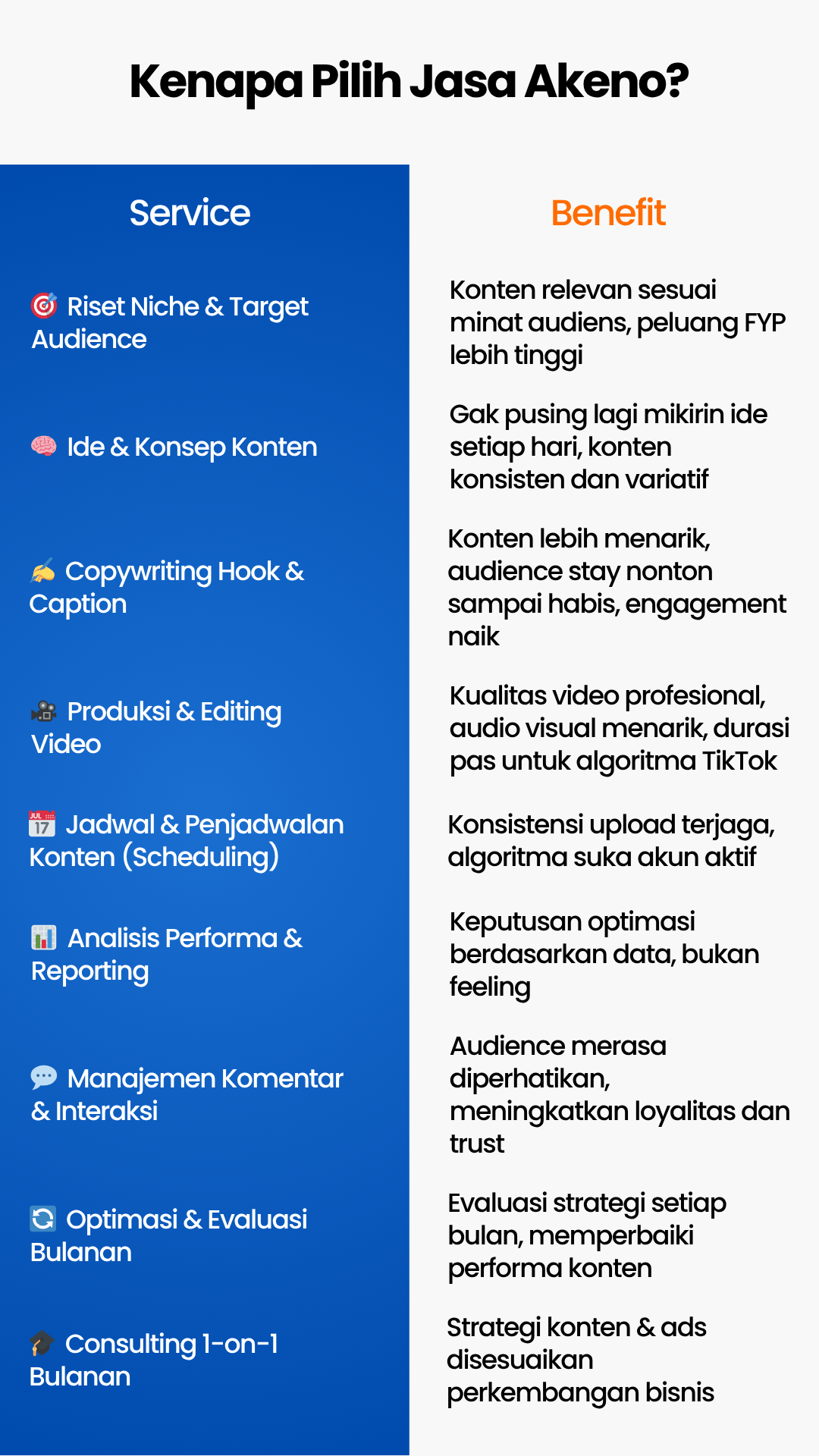 Akeno - jasa management tiktok bandung