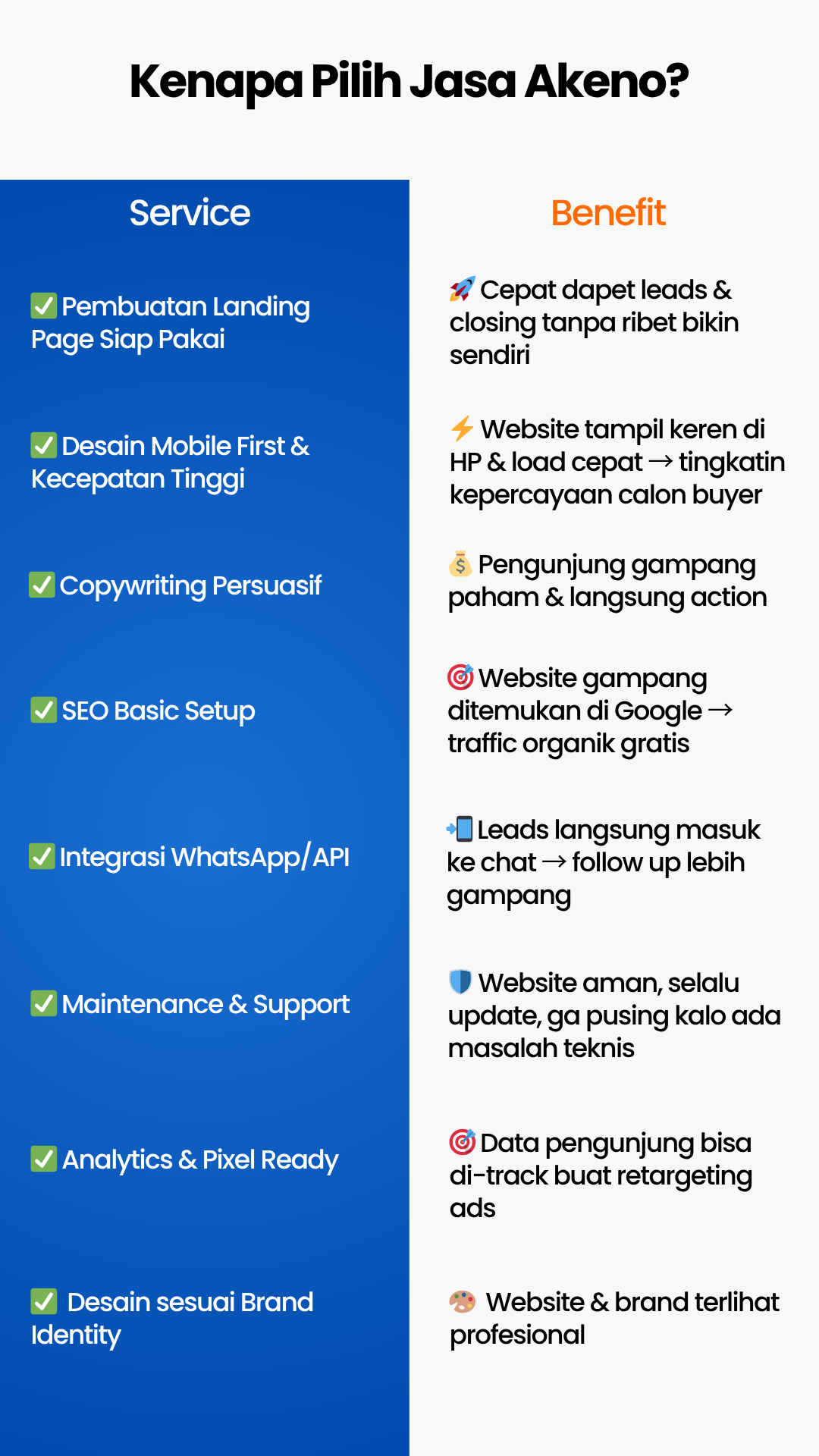 akeno - jasa landing page dan website